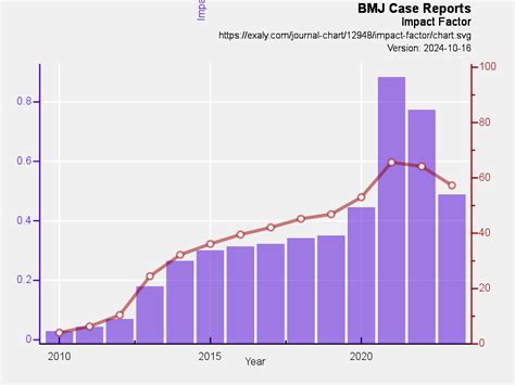 impact factor case report.